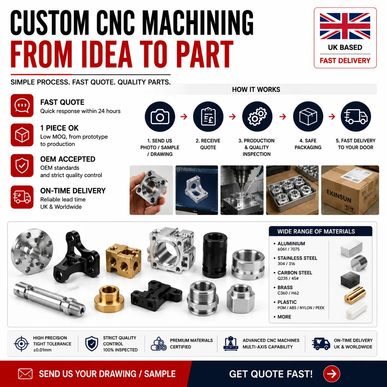 EKINSUN reverse engineering process: worn part measured by CMM, CAD reconstructed, new part machined in CNC